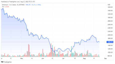 ETHUSD_2022-08-23_04-21-30-460x256.png