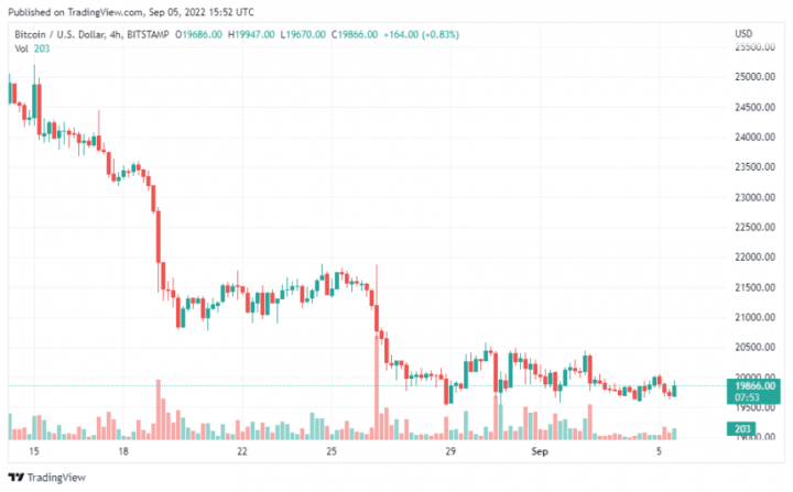 BTCUSD_2022-09-05_20-52-07-1-860x534.png