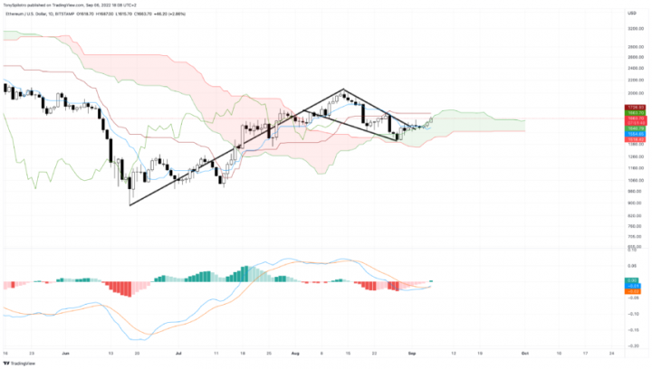 ETHUSD_2022-09-06_12-08-21-860x488.png