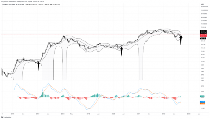 ETHUSD_2022-09-06_12-06-57-860x488.png