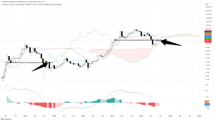 ETHUSD_2022-09-06_12-09-47-860x488.png