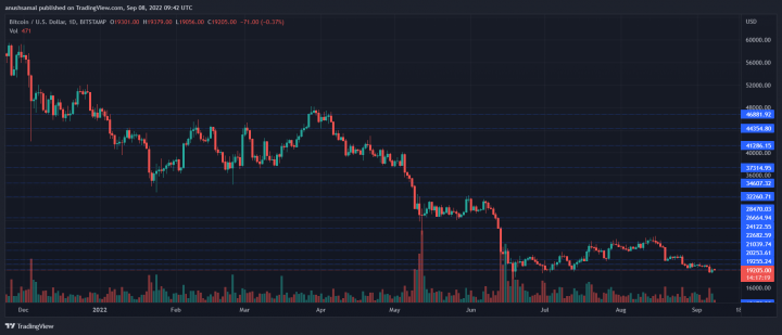 BTCUSD_2022-09-08_15-12-42.png