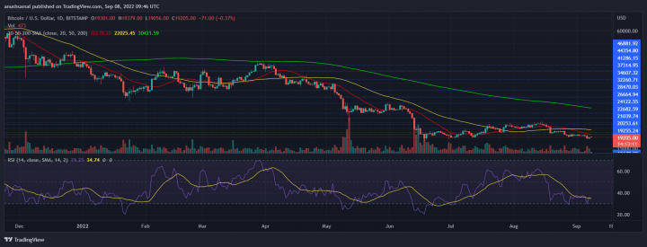 BTCUSD_2022-09-08_15-16-50.png