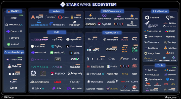 The-Starkware-ecosystem-is-growing-1024x565.png