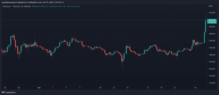 Ethereum-ETH-ETHUSDT-CHART-1-1-860x376.png