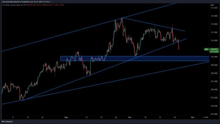 Ethereum-ETH-ETHUSDT-Chart-2-DXY-860x486.jpg