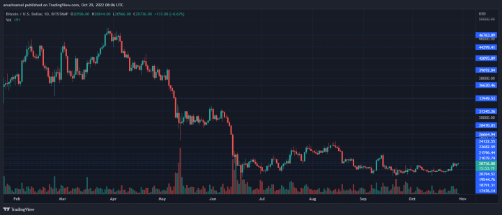 BTCUSD_2022-10-29_13-36-41.png