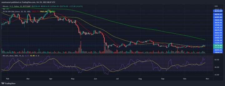 BTCUSD_2022-10-29_13-37-13.png