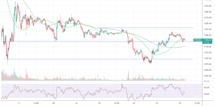 ETHUSD_2022-11-25_11-12-05-1140x570.png