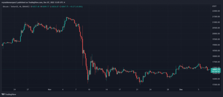 Bitcoin-BTC-BTCUSDT-5-860x376.png