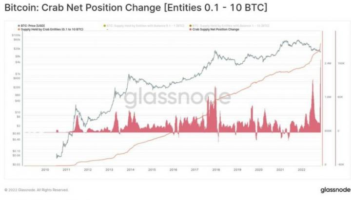 Bitcoin-BTC-BTCUSDT-Chart-3-860x492.jpg