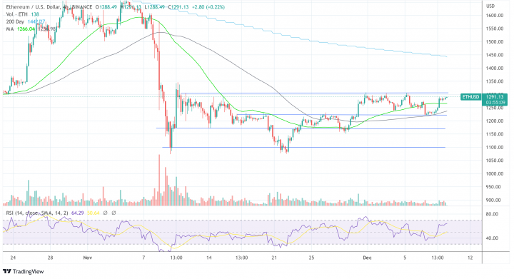 ETHUSD_2022-12-09_13-04-52.png