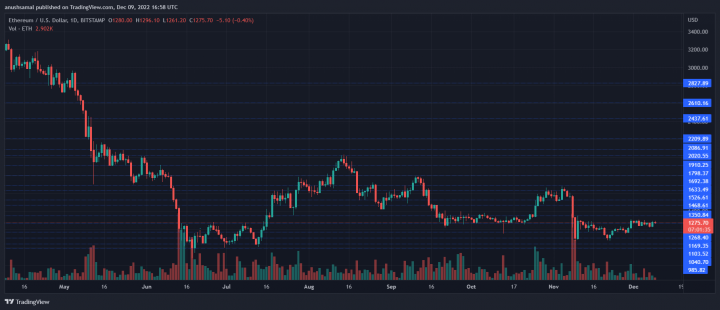 ETHUSD_2022-12-09_22-28-27.png