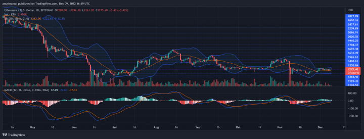 ETHUSD_2022-12-09_22-29-22.png