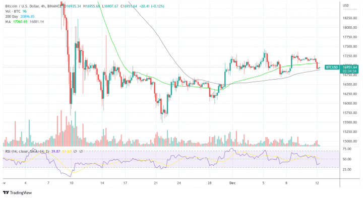 BTCUSD_2022-12-12_10-25-28.png