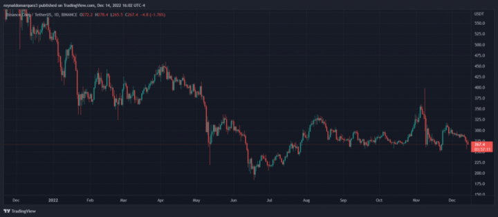 Binance-BNB-BNBUSDT-860x376.png