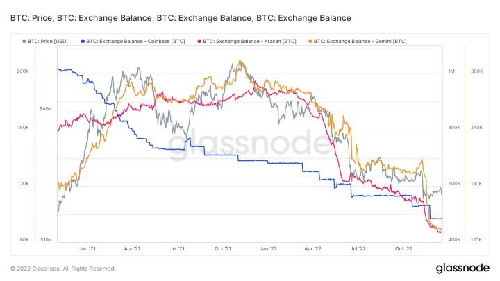 Bitcoin-US-exchange-reserves.jpg