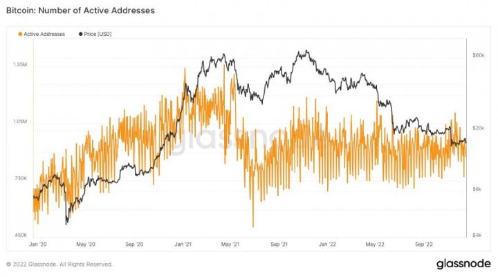 Bitcoin-BTC-BTCUSDT-Chart-2-Glassnode.jpg