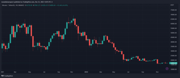 Bitcoin-BTC-BTCUSDT-Crypto-Holiday-860x376.png