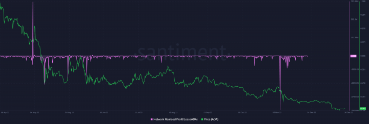 Cardano-ADA-11.24.11-28-Dec-2022.png