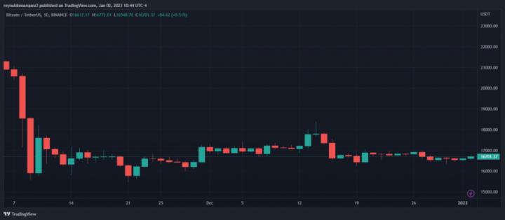 Bitcoin-BTC-BTCUSDT-Crypto-Holiday-860x376.png