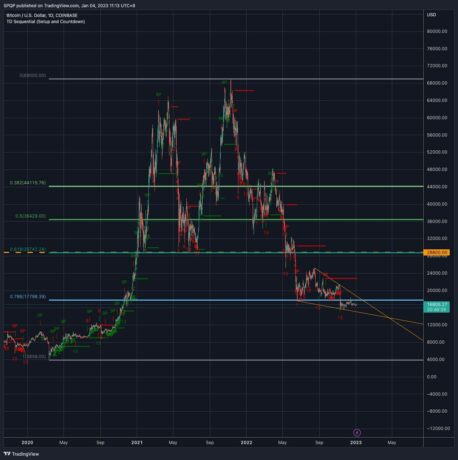 Bitcoin-price-BTC-BTCUSDT-chart-2-fib-458x460.jpeg