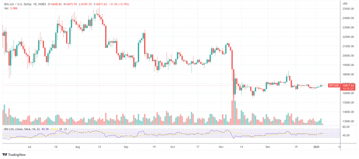 BTCUSD_2023-01-05_14-04-38.png