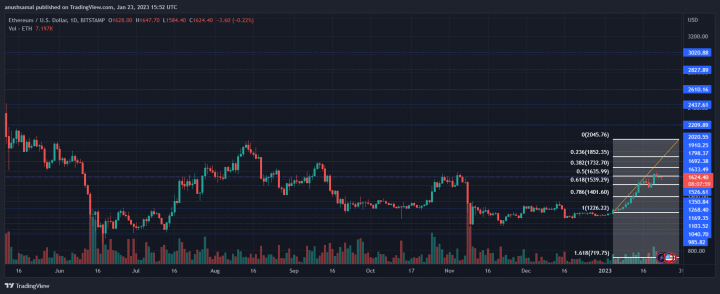 ETHUSD_2023-01-23_21-22-03.png