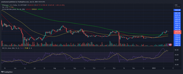 ETHUSD_2023-01-23_21-21-12.png