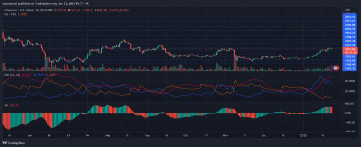 ETHUSD_2023-01-23_20-37-25.png