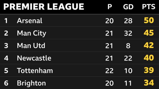 _128530144_topofthepremierleague.png