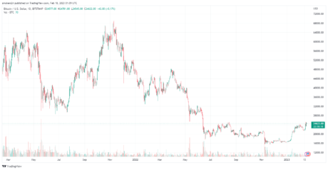 BTCUSD_2023-02-18_02-09-44-460x238.png