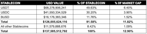 The-market-for-stablecoins-2.png