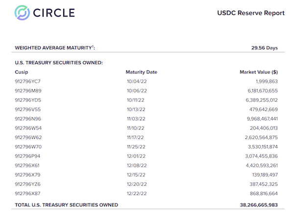 Circles-Oct-25-2022-Report-of-Independent-Certified-Public-Accountants-2.png