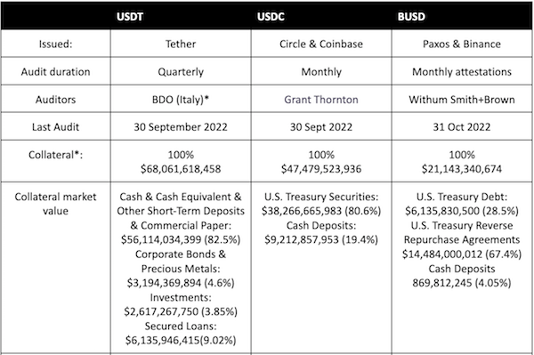 Data-from-published-attestations-from-Tether-Circle-and-Paxos-2.png