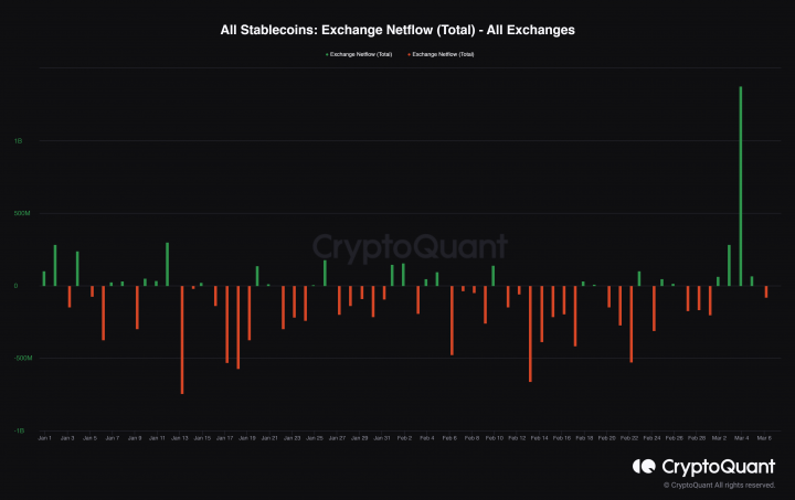 All-Stablecoins-Exchange-Netflow-Total-All-Exchanges.png