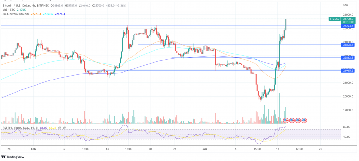 BTCUSD_2023-03-14_13-46-54.png