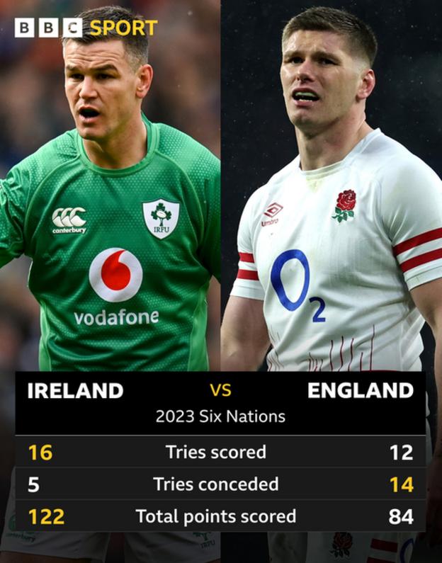 _129015428_ireland_england_stats-1.png