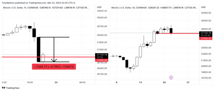 BTCUSD_2023-03-22_16-24-11-860x366.png