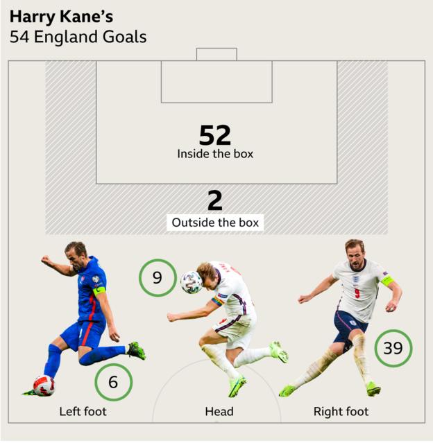 _129108985_harry_kane_england_top_scorer.png