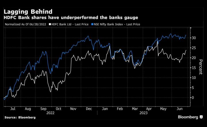 0l279b8_hdfc-shares-graphic-bloomberg_625x300_30_June_23.jpg