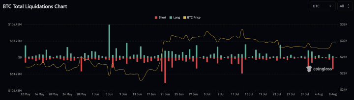 Bitcoin-liquidations.png?resize=3442%2C980