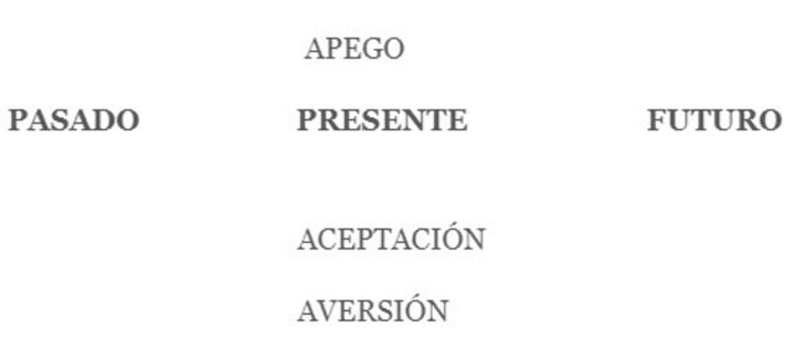 Por qué el "aquí y ahora" no es lo único que importa