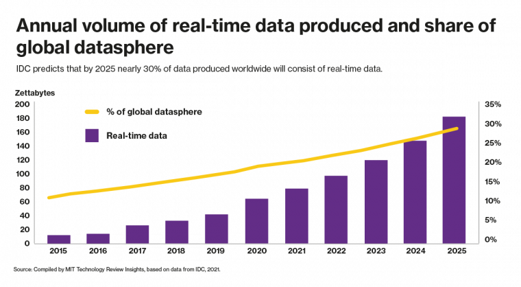 DataStax-Web-Image-1.png?w=1200