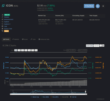 Binance Announces Icon (ICX) Mainnet Token Swap, Price Jumps