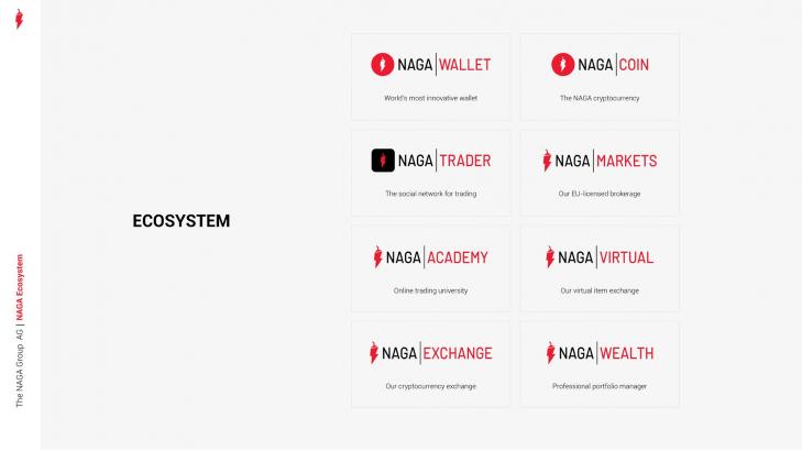 NAGA Founder & Executive Director, Benjamin Bilski: “Cryptocurrency Is the Direct Path to Financial Independence.”