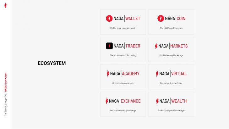 NAGA Founder & Executive Director, Benjamin Bilski: “Cryptocurrency Is the Direct Path to Financial Independence.”