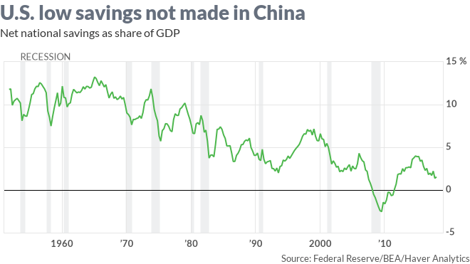 Project Syndicate: Trump bets that power politics can offset weakening U.S. economic fundamentals