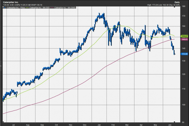 Market Extra: ‘Godfather’ of chart analysis says stock market now dealing with ‘uglier action’