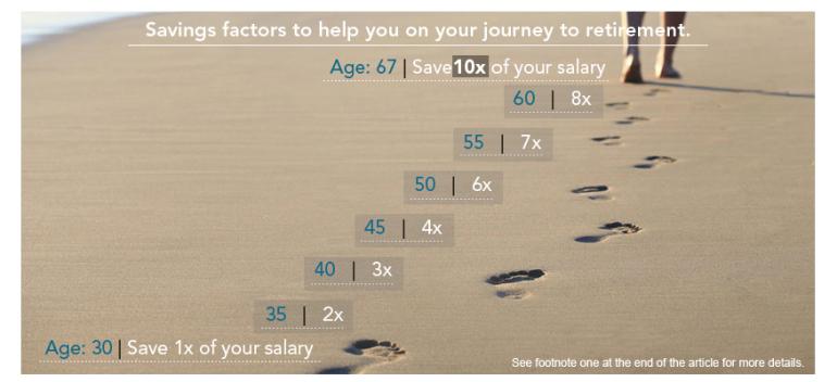 Outside the Box: How to save twice your salary (or more) by age 35
